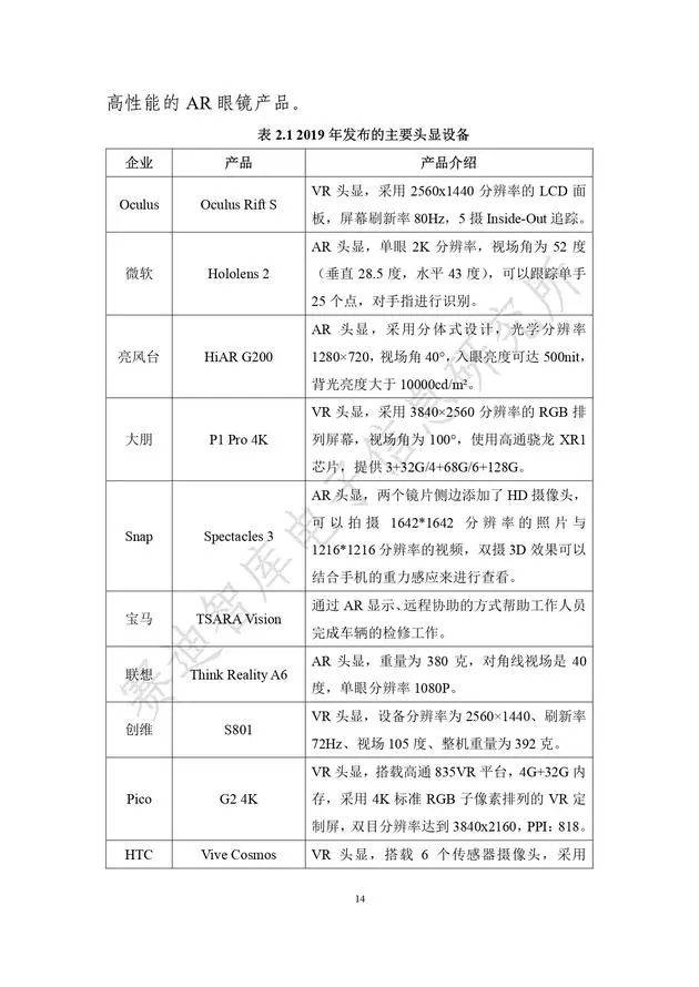 《虛擬現實產業發展白皮書(2019年)》發布（附全文）-酷雷曼VR全景