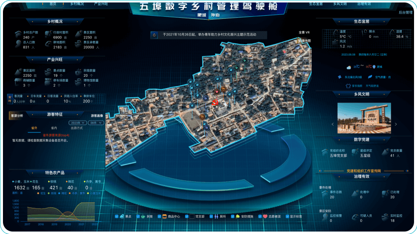 3D可視化大屏：賦能行業(yè)數(shù)據(jù)可視化應(yīng)用，讓數(shù)據(jù)更鮮活
